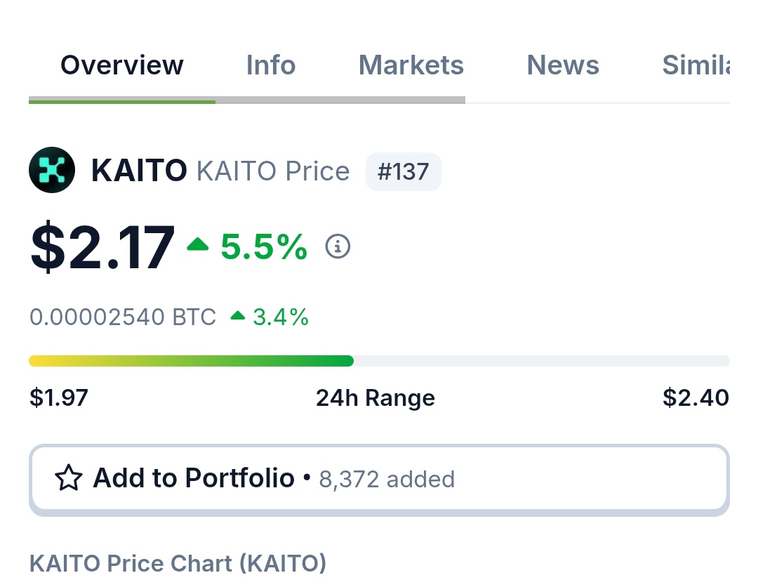 Every dip can be viewed as a buying opportunity of some sort. It is the fastest collected and constantly updated rarity. A minute's silence for those who don't have it in their wallets $kaito