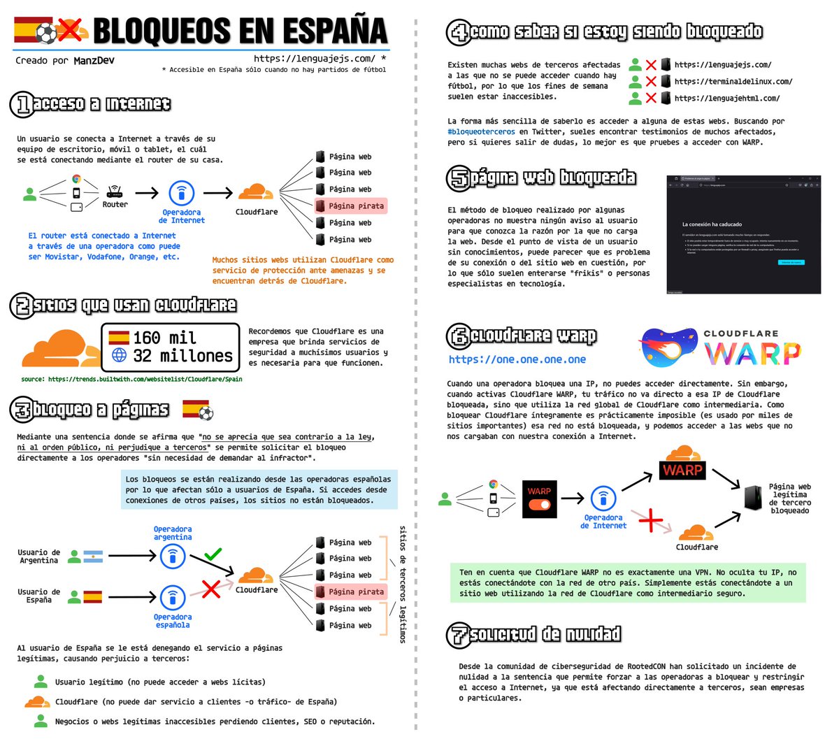 Nuevamente, aquí tienes la infografía completa por si quieres utilizarla para explicarle a alguien este tema.

Si necesitas utilizarla en algún sitio o quieres comentarlo en un video o directo (e incluso monetizarlo), puedes hacerlo sin problema.