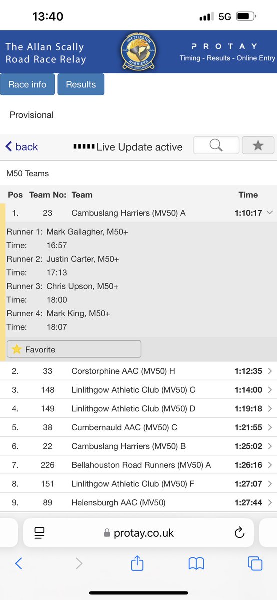 Mark Gallacher (@vanhaddock) on Twitter photo Going back sub 17 for 5k, two weeks off my 54th birthday, was very pleasing today. It’s been a while. Great day at the #allanscallyrelays and the double prize of first M50 team and fastest M50 lap a real bonus. <a href="/CambuslangH/">Cambuslang Harriers</a> Going back sub 17 for 5k, two weeks off my 54th birthday, was very pleasing today. It’s been a while. Great day at the #allanscallyrelays and the double prize of first M50 team and fastest M50 lap a real bonus. <a href="/CambuslangH/">Cambuslang Harriers</a>