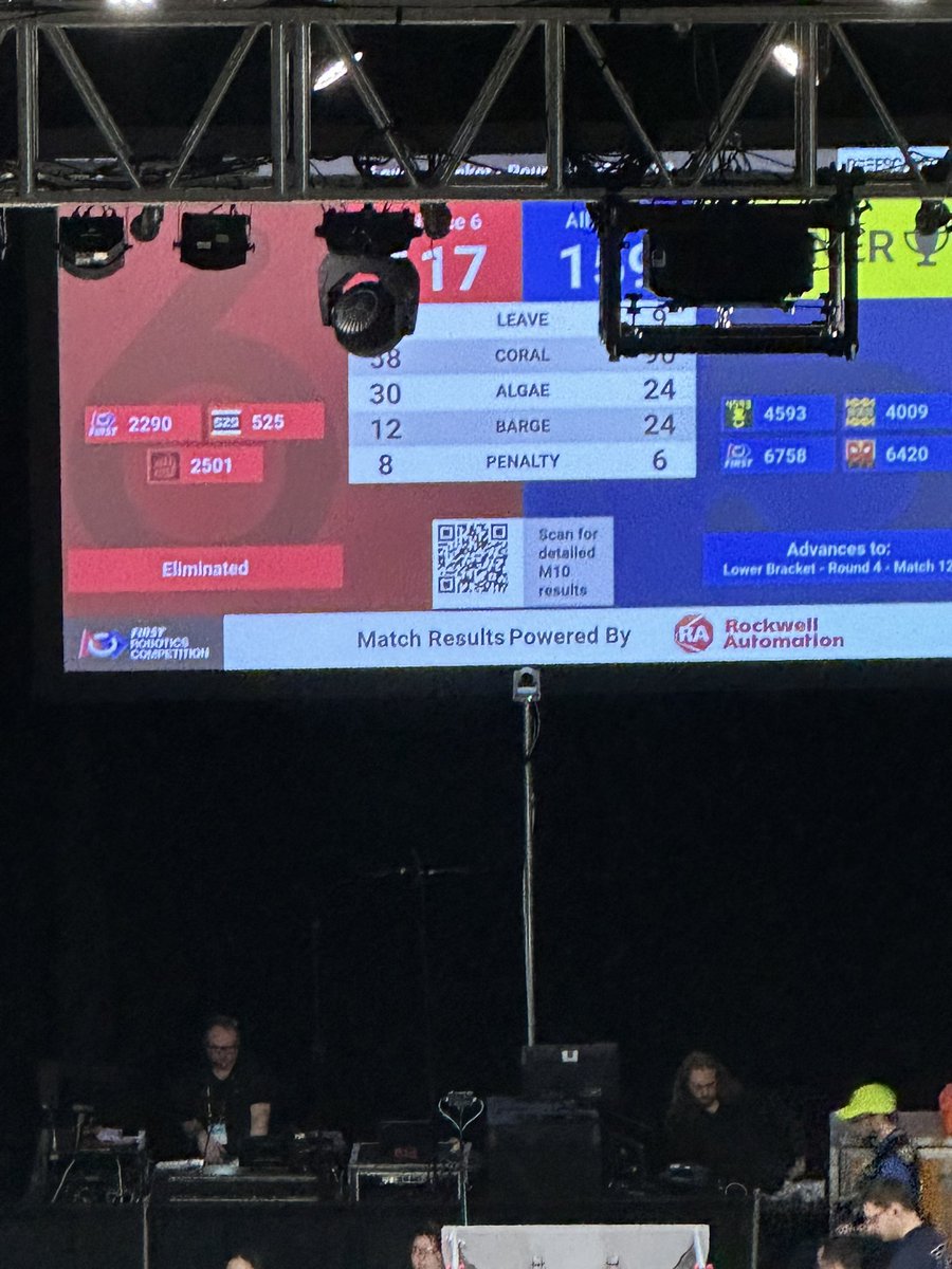 2nd bracket match 2 — WON! 117-158