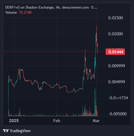 good entry for $derp

don't fade biggest community on Sonic

derp