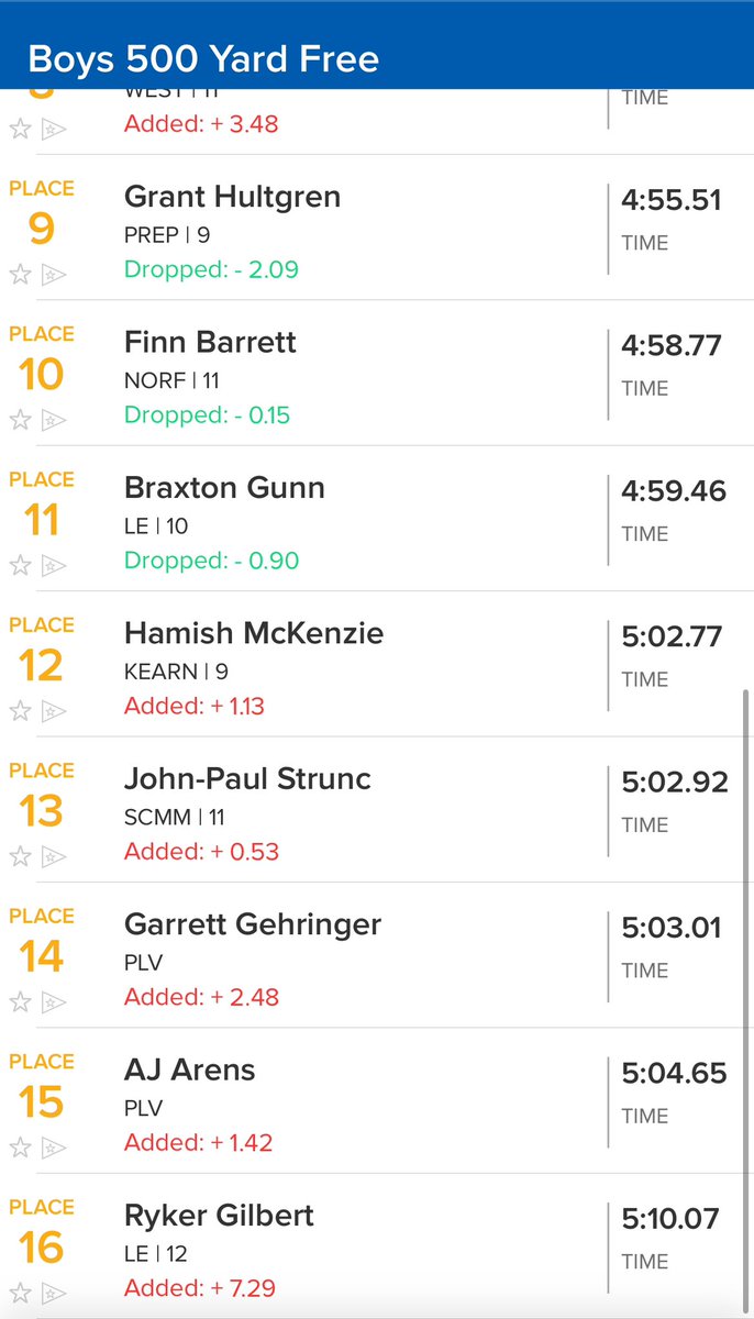 500 Free Consolation 
Grant Hultgren wins with a 4:55.51!

Nice work!