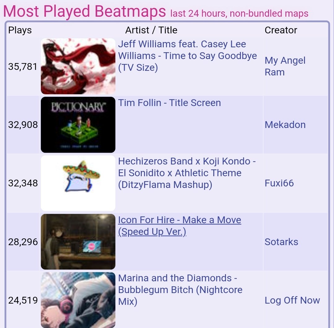 been a little bit since i was in this list, thank you again for playing bubblegum!