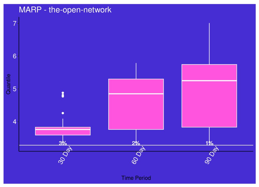 bluestats_rwa's tweet image. ℂ𝔹 𝕡𝕣𝕖𝕕𝕚𝕔𝕥𝕚𝕠𝕟 ☲ 🎯  (NEW) $TON
#Toncoin Exchange rate: $ 3.25
Market Cap $ 8.176
Rank (21)
Ref @toncoin #TheOpenNetwork

MARP 30 = 3 🔻
MARP 60 = 2
MARP 90 = 1
