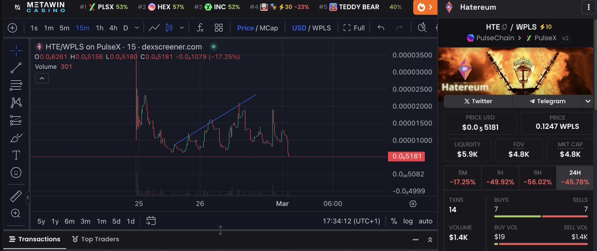 Sweet mother of Dips ! $HTE