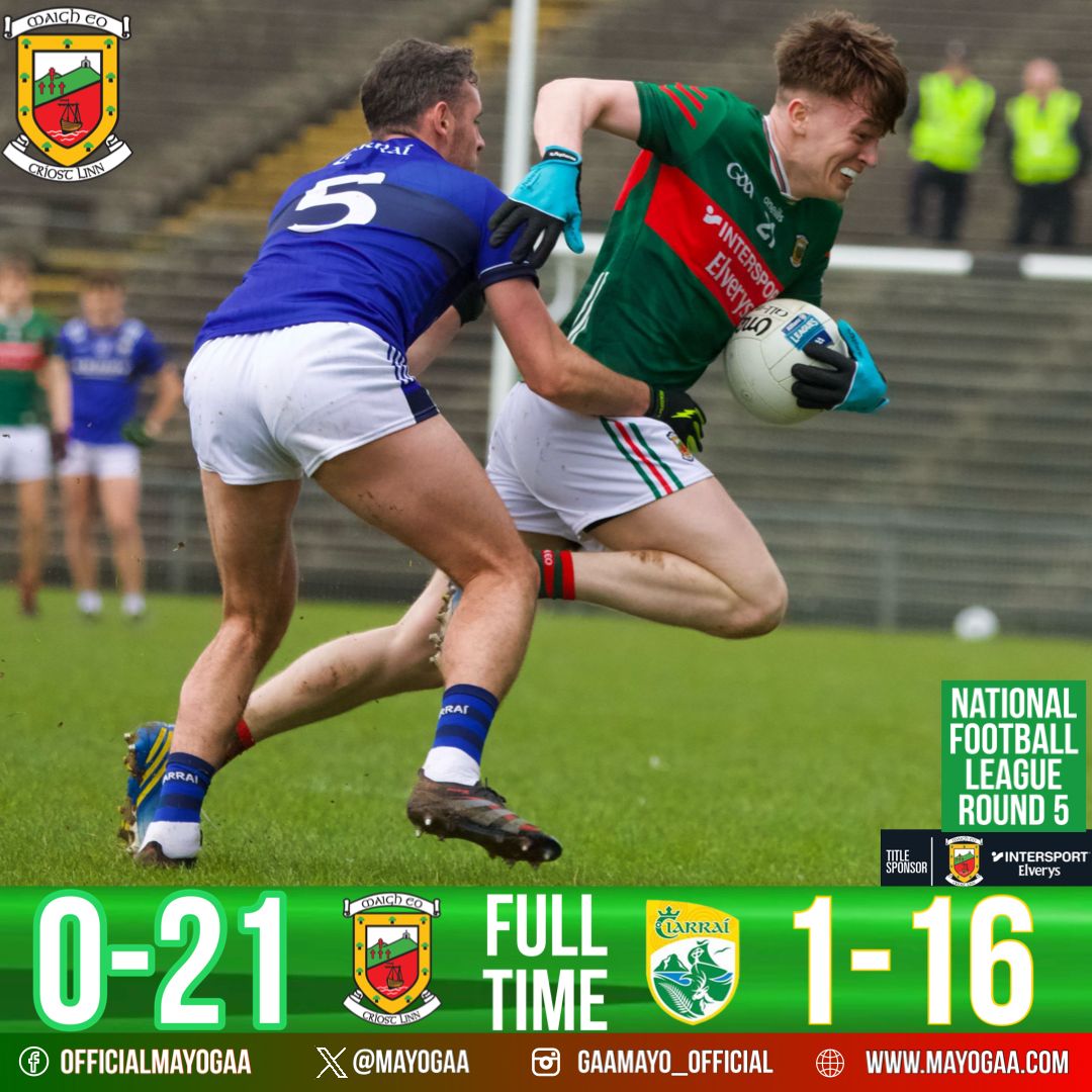 Full Time score from Hastings Insurance  MacHale Park.

Well done Lads 💪