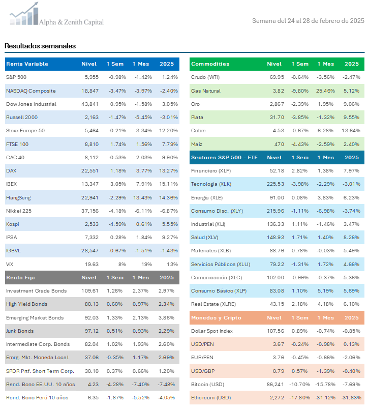 Alpha & Zenith Capital tweet media