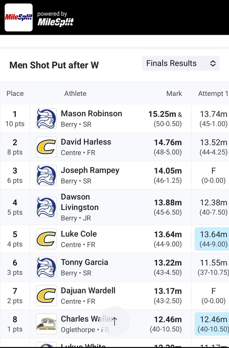 Mason Robinson, in his last collegiate competition, breaks the <a href="/SAA_Sports/">SAA Sports</a> championship record and is your 2025 SP Champion!! Rampey throws a new lifetime PR to finish 3rd and on the podium. Livingston in 4th and Garcia in 6th. #WeAllRow