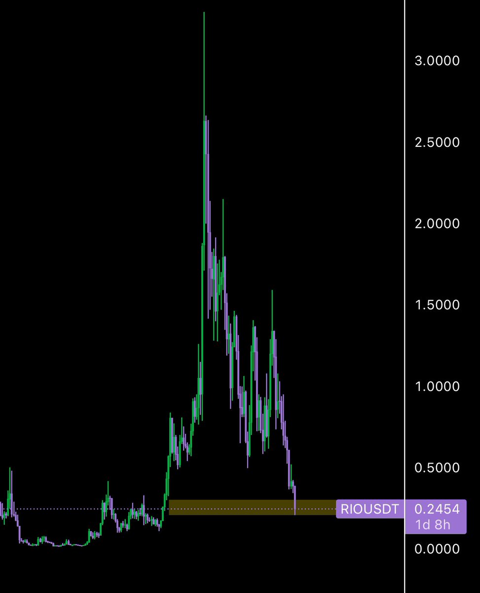 I said weeks ago I was waiting for $RIO to come into the golden zone 

We’re finally here, so today I bought more 

Thanks for playing 🤝