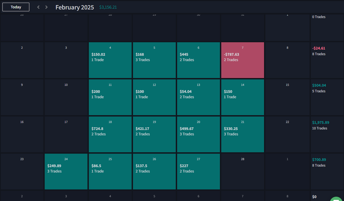 garagedaytrader's tweet photo. February is in the books! Traded on the mobile setup the last week so overall can't complain. 2025 Off to a good start. Still on pace for the yearly goal. @tradersync 
https://t.co/9DdpesxQ0H https://t.co/4qpYLyNiUW