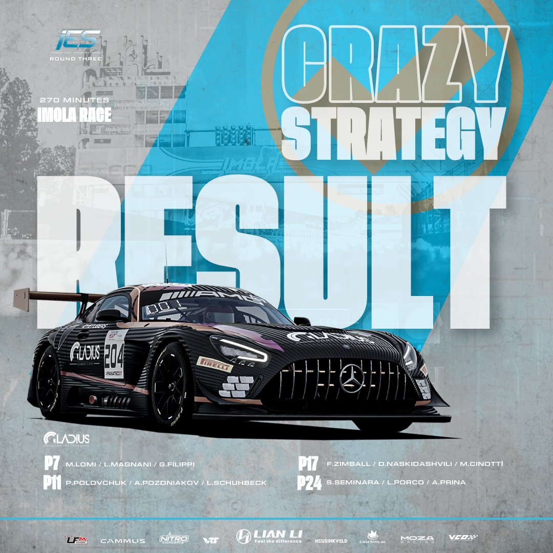 Gladius Competitions (@gladius_c) on Twitter photo When the 50 best teams in the world are on the track, these are excellent results.
Great job, guys! <a href="/LFMotorsport/">Low Fuel Motorsport</a> <a href="/vcoesports/">VCO ๐น๐</a> <a href="/GlobalLianli/">LIAN LI Global</a> <a href="/AC_assettocorsa/">Assetto Corsa</a> #gladiuscompetitions When the 50 best teams in the world are on the track, these are excellent results.
Great job, guys! <a href="/LFMotorsport/">Low Fuel Motorsport</a> <a href="/vcoesports/">VCO ๐น๐</a> <a href="/GlobalLianli/">LIAN LI Global</a> <a href="/AC_assettocorsa/">Assetto Corsa</a> #gladiuscompetitions
