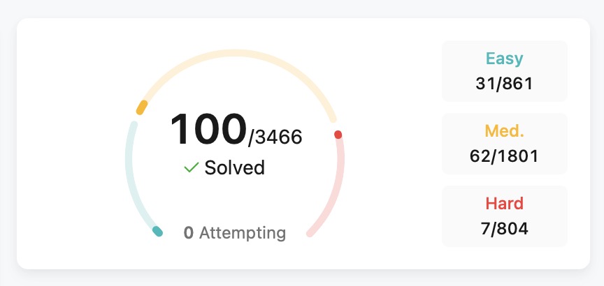I'm actually starting to like Leetcode now lol