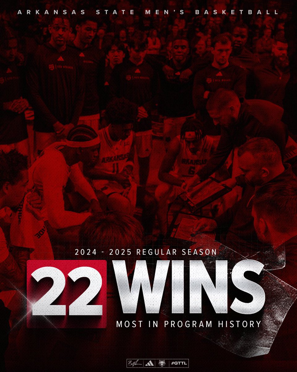Arkansas State Men’s Basketball (@astatemb) on Twitter photo Last night’s victory marked the team’s 𝟮𝟮𝗡𝗗 𝗪𝗜𝗡 of the regular season, setting a new program record. 
#GTTL | #WolvesUp Last night’s victory marked the team’s 𝟮𝟮𝗡𝗗 𝗪𝗜𝗡 of the regular season, setting a new program record. 
#GTTL | #WolvesUp