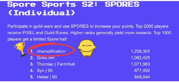 Zesty Cheer to lemon holder <a href="/champlification/">Champ</a>  ! 🍋🏆

<a href="/pixels_online/">Pixels</a> Individual Winner of  Spore Sports S2: Spores  

After 12 epic weeks of fierce competition against over 4k participants...

Champ CLAIMED VICTORY for planting the most spores 👏🍹

Live - Laugh - Lemon 🍋🍋🍋