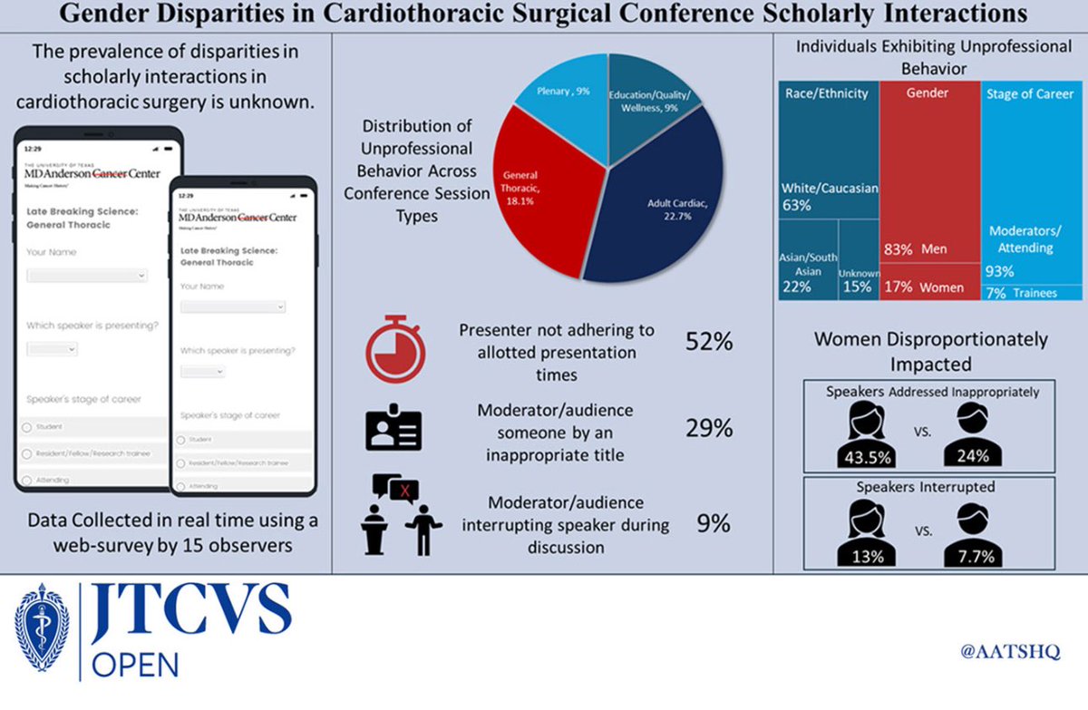 WomenInThoracicSurg (@womeninthoracic) on Twitter photo Check out this recently published study showing unprofessional behavior at academic conferences—more often by men, disproportionately affecting women. Highlighting this helps address bias and improve conduct. <a href="/WomenInThoracic/">WomenInThoracicSurg</a>
➡️ sciencedirect.com/science/articl… Check out this recently published study showing unprofessional behavior at academic conferences—more often by men, disproportionately affecting women. Highlighting this helps address bias and improve conduct. <a href="/WomenInThoracic/">WomenInThoracicSurg</a>
➡️ sciencedirect.com/science/articl…