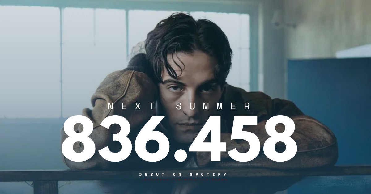 “Next Summer” — Spotify Update 

DAY 1: 836,458 (Debut) 
#damianodavid