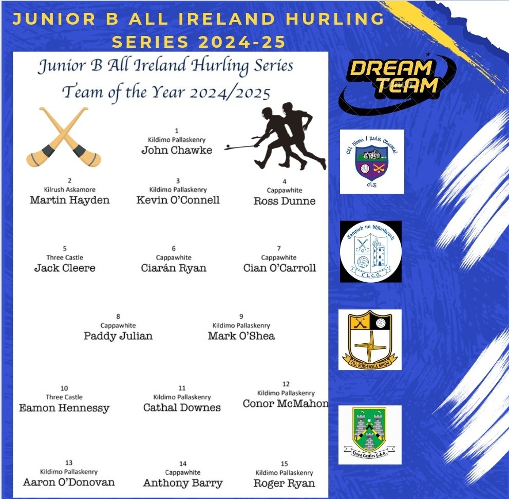 JnrB Hurling Series (@juniorbhurlingc) on Twitter photo Congratulations to the 2024-25 Junior B Hurling Team of the Year.
<a href="/cappawhitegaa/">Cappawhite GAA</a> <a href="/kilaskgaa/">Kilrush Askamore GAA</a> <a href="/ThreecastlesGAA/">Three Castles GAA</a> <a href="/KenrydimoGAA/">Kildimo Pallaskenry</a> <a href="/LimerickCLG/">Limerick GAA</a> <a href="/OfficialWexGAA/">Wexford GAA</a> <a href="/KilkennyCLG/">Kilkenny GAA</a> <a href="/TipperaryGAA/">Tipperary GAA</a> <a href="/clubber/">Clubber</a> Congratulations to the 2024-25 Junior B Hurling Team of the Year.
<a href="/cappawhitegaa/">Cappawhite GAA</a> <a href="/kilaskgaa/">Kilrush Askamore GAA</a> <a href="/ThreecastlesGAA/">Three Castles GAA</a> <a href="/KenrydimoGAA/">Kildimo Pallaskenry</a> <a href="/LimerickCLG/">Limerick GAA</a> <a href="/OfficialWexGAA/">Wexford GAA</a> <a href="/KilkennyCLG/">Kilkenny GAA</a> <a href="/TipperaryGAA/">Tipperary GAA</a> <a href="/clubber/">Clubber</a>