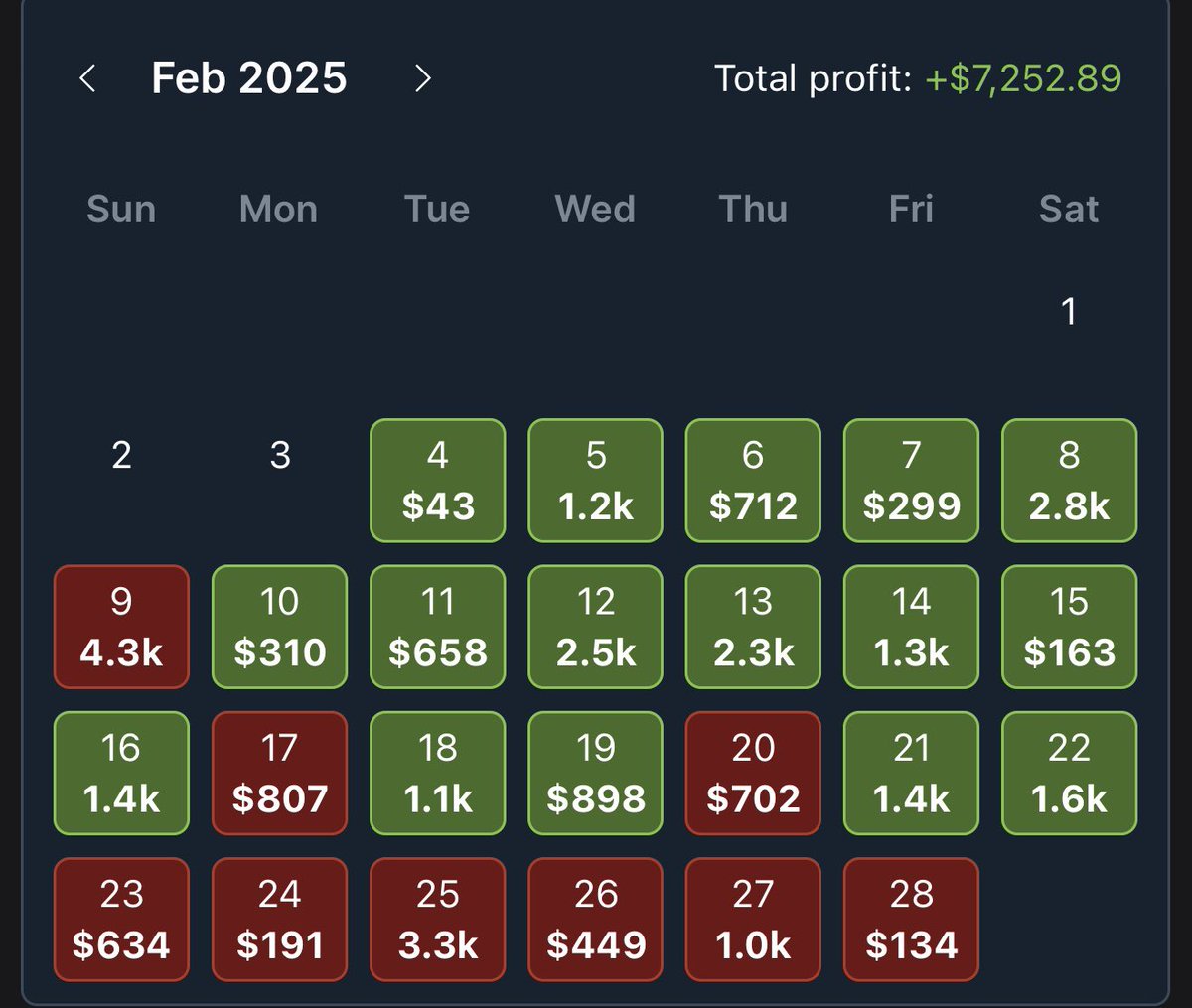 🚨🚨 February Recap 🚨🚨

Not where I wanted to end up but still can’t complain about the month I had with <a href="/OddsJam/">OddsJam.com</a>! Some horrible variance to end the month 🤣🤣

Time to do it all over again! I hope everyone has a killer March!