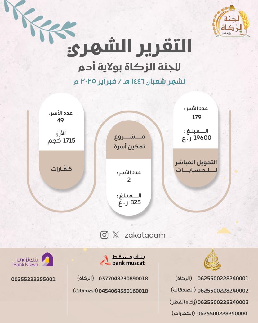 zakat adam لجنة الزكاة بولاية أدم (@zakatadam) on Twitter photo ثمرة جودكم وعطائكم تتجلى في التقرير الشهري للجنة الزكاة بولاية أدم،
لك الحمد يا الله على فضلك وكرمك،
نسأل الله أن يبارك في أموالكم وأعماركم وذرياتكم، وإلى مزيد من التقدم والعطاء...
••• زكاتي بركة حياتي •••
#لجنة_الزكاة_بولاية_أدم
#زكاتي_لأهلها
<a href="/zakat_oman/">زكاة عُمان</a>
@meraoma ثمرة جودكم وعطائكم تتجلى في التقرير الشهري للجنة الزكاة بولاية أدم،
لك الحمد يا الله على فضلك وكرمك،
نسأل الله أن يبارك في أموالكم وأعماركم وذرياتكم، وإلى مزيد من التقدم والعطاء...
••• زكاتي بركة حياتي •••
#لجنة_الزكاة_بولاية_أدم
#زكاتي_لأهلها
<a href="/zakat_oman/">زكاة عُمان</a>
@meraoma