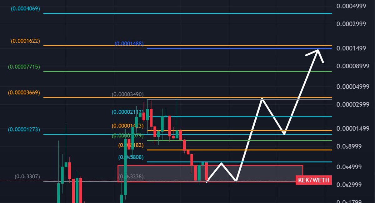 Yo, someone hit me with this about $KEK, and I’m like🚀, no clue if it’s doable or not. What’s your take? Think it could happen? I’m feeling pretty hype about it—how you holding up on the optimism scale?