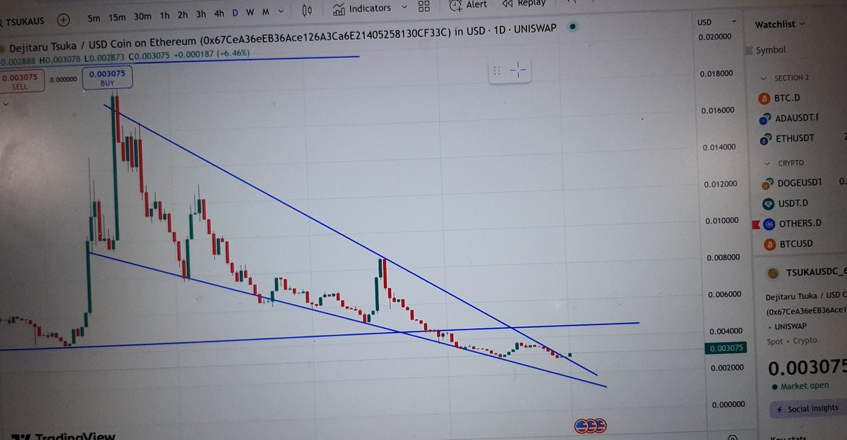 IF btc and Ethereum start pumping.. $Tsuka can touch the sky!  💎
#TSUKA 
#DescendingWedge