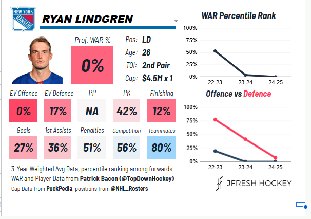 Robin on the Avs 🇺🇦🇸🇪🇬🇱🇪🇺 tweet media