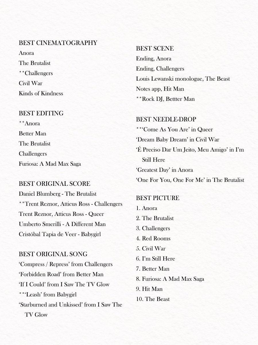 Ahead of the Oscars tomorrow, here are my personal award winners and nominees for 2024