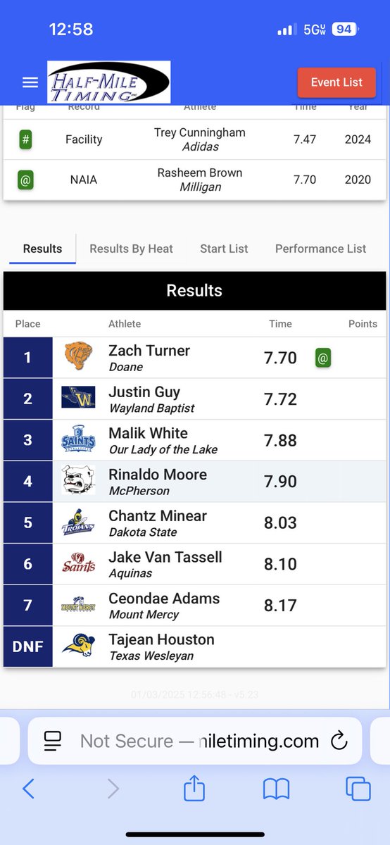 Andy McCallister (@scoop_doanetf) on Twitter photo #NAIATrack men’s 60 hurdles final: #DoaneTF’s <a href="/zt__47/">Zach Turner</a> wins, ties meet record of :07.70 #NAIATrack men’s 60 hurdles final: #DoaneTF’s <a href="/zt__47/">Zach Turner</a> wins, ties meet record of :07.70