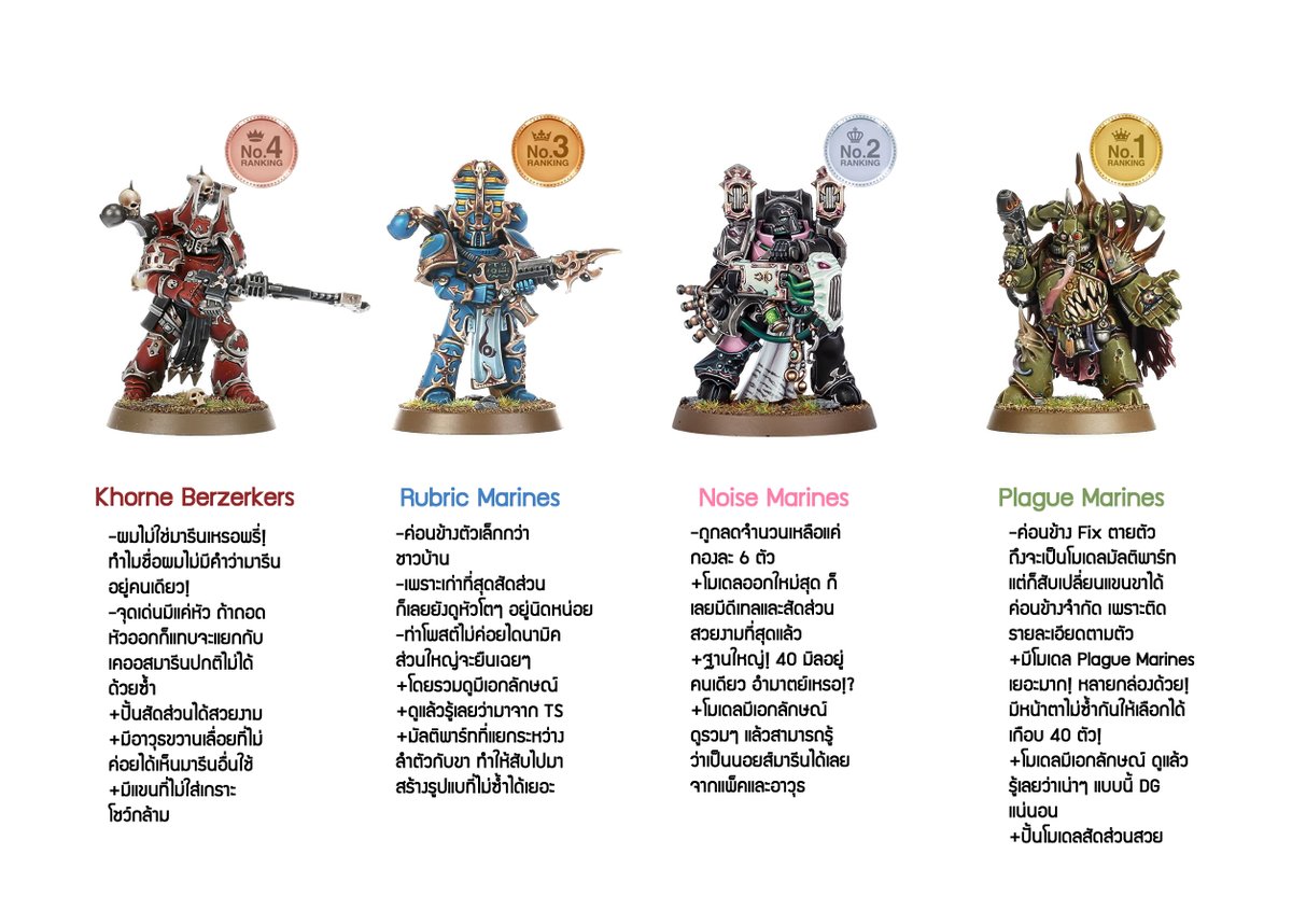 เคออสมารีนที่เป็นเอกลักษณ์ของ 4 เทพก็ออกมาครบแล้ว
ผมเลยลองจัดอันดับของตัวเองดู ว่าชอบโมเดลเวอร์ชั่นใหม่ของแต่ละทัพยังไงบ้าง จุดด้อย(-) กับจุดเด่น(+) ที่ผมคิดยังไง 

ใครนึกมุกอะไรได้ก็มาช่วยกันยำๆ ได้นะ (ฮา)