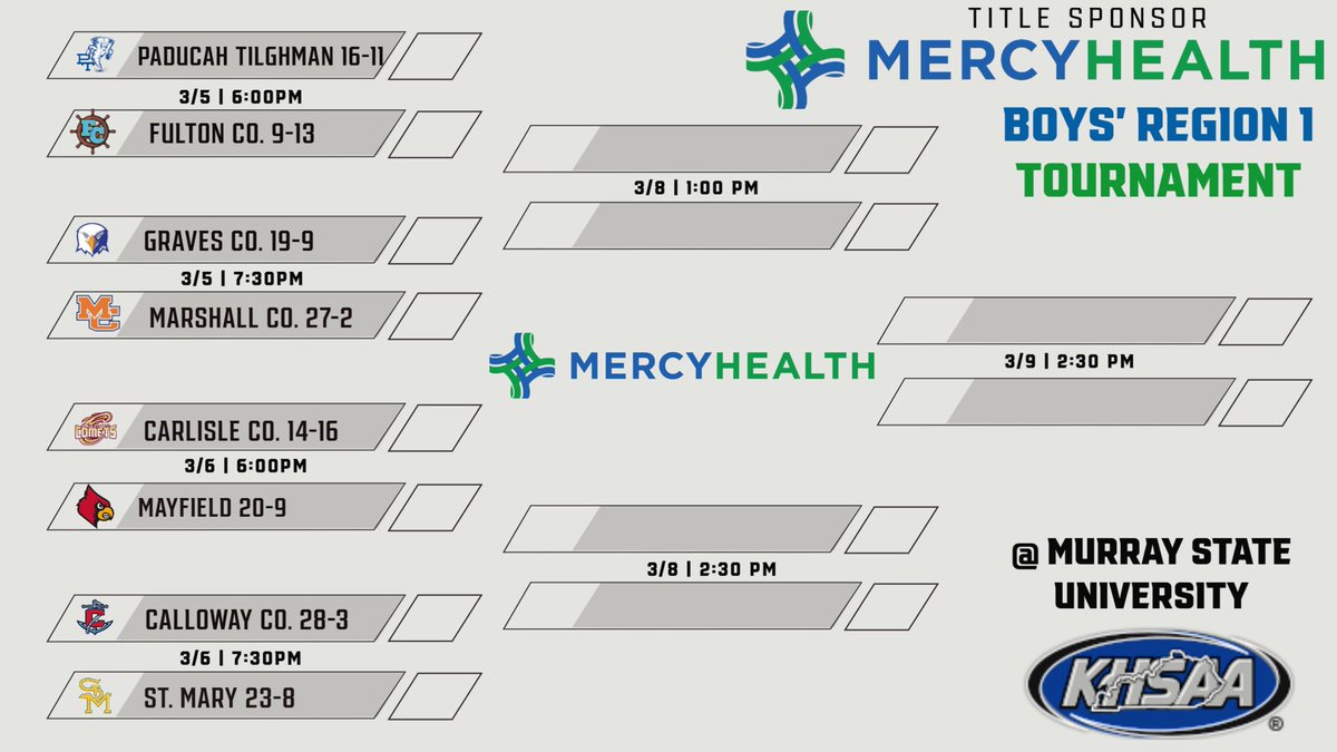 2025 Mercy Health Boys 1st Region Tournament Bracket is SET! 

Go Vikings!