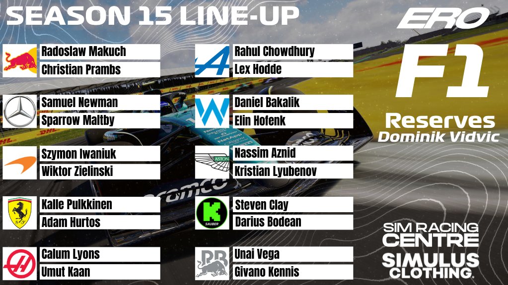 erof1league's tweet image. OUR SEASON 15 GRIDS🤩🤩🤩

Who will clinch the title this season🤔

#f1 #f124 #ea #simracing #ero
