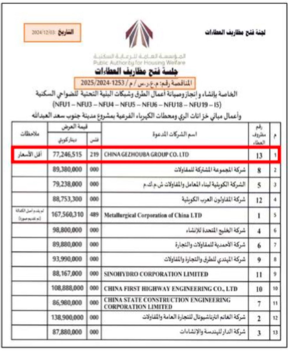 SouthofSaad's tweet image. 🛑اخبار #جنوب_سعد_العبدالله 

خلال يومين يتم توقيع عقود البنية التحتية لجميع الضواحي بمشروع #جنوب_سعد_العبدالله 
ونتمنى متابعة المؤسسة العامة للرعاية السكنية للجدول الزمني والانجاز بالوقت المحدد

#جنوب_سعد_العبدالله
#السكن_استقرار