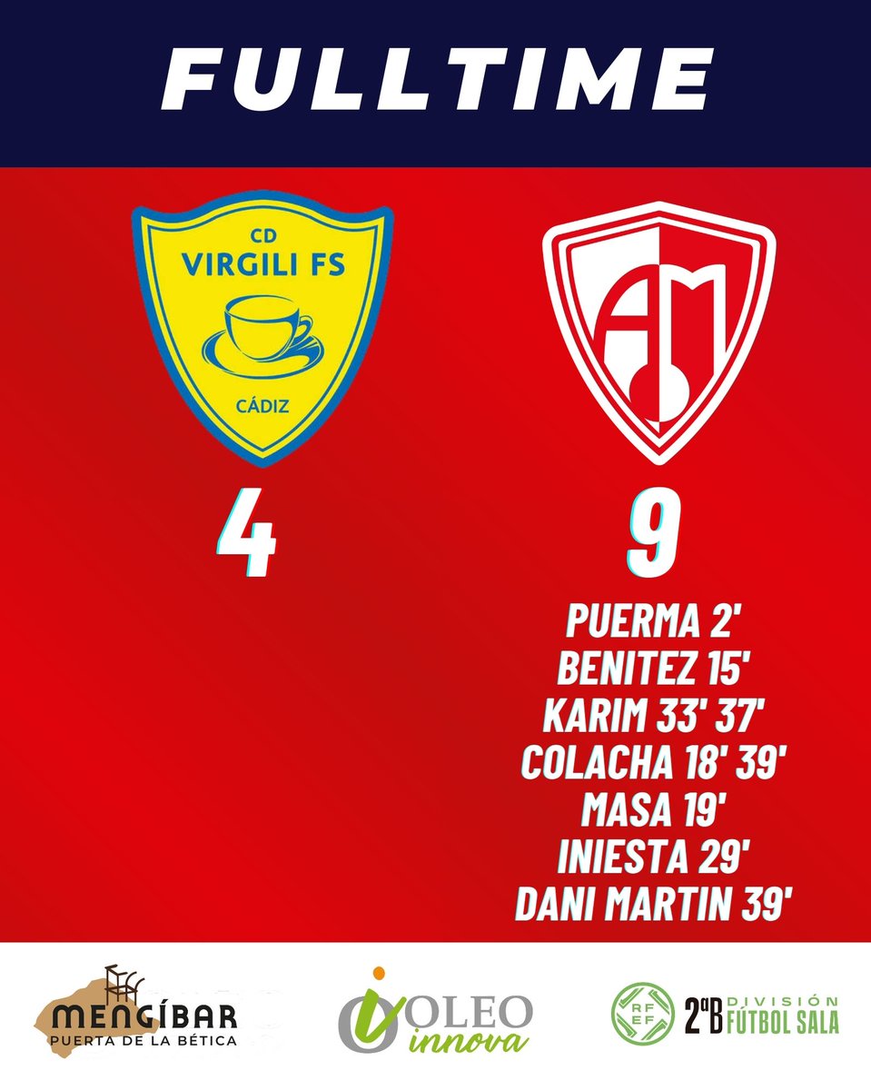 ¡¡FINAL EN CÁDIZ!!

Victoria por 4-9 en nuestra visita a <a href="/CDVirgiliCadiz/">CD Virgili Cádiz</a> con hasta 7 goleadores distintos <a href="/CPuerma/">Carlos Puerma.</a> <a href="/3Pacobenitez/">PacoBenitez_3</a> <a href="/Karimqrr_/">karim</a> <a href="/JoseColacha/">Jose Colacha</a> <a href="/MASASHIZOTT06/">大澤 雅士/Masashi Osawa🇯🇵</a>
<a href="/Dani_martin_11/">Dani Martin 11</a> <a href="/DavidIniesta21/">David Iniesta</a>

+3 💪🏽!

#futsalRFEF