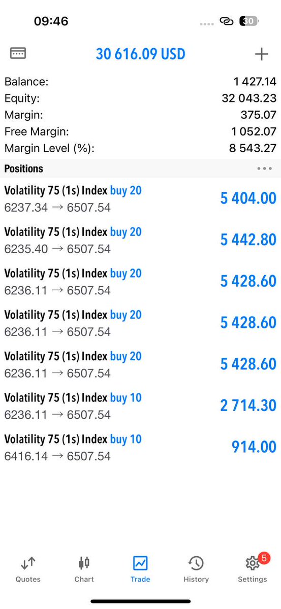 $1,400 to $30,000

Learn entries 
#FreenBeckyTGC #LCDLFAllStars #MileiEstafador #HOPE_ON_THE_STAGE_TOUR_SEOUL #VestelBoykot #forexsignals #forexeducation