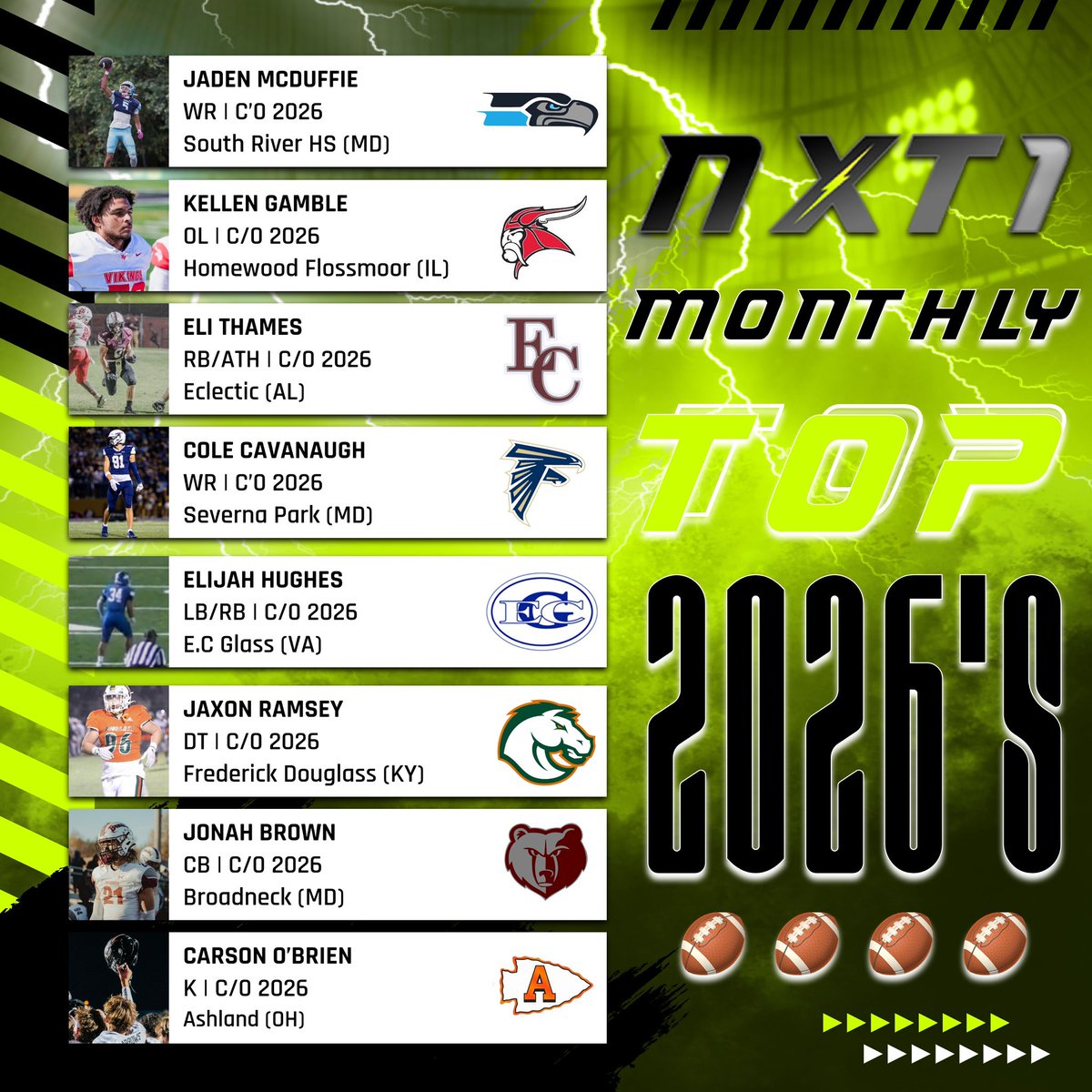 🏈 Top 2026 Players of the Month ⭐️

These athletes are making a name for themselves with standout performances and relentless drive. Their hard work and talent are setting the bar for the next generation of football stars.

Watch out—these players are just getting started! 🏆🔥