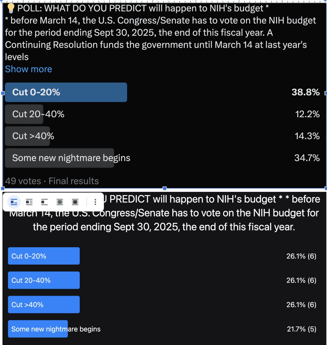 🔥Some Predictions about the NIH situation
🔥NIH budget cuts: On March 14, the continuing resolution runs out that funds the US government (including NIH) through March 14. 
🔥On that date the government will shut down (with no review panels, grant awards or Council meetings