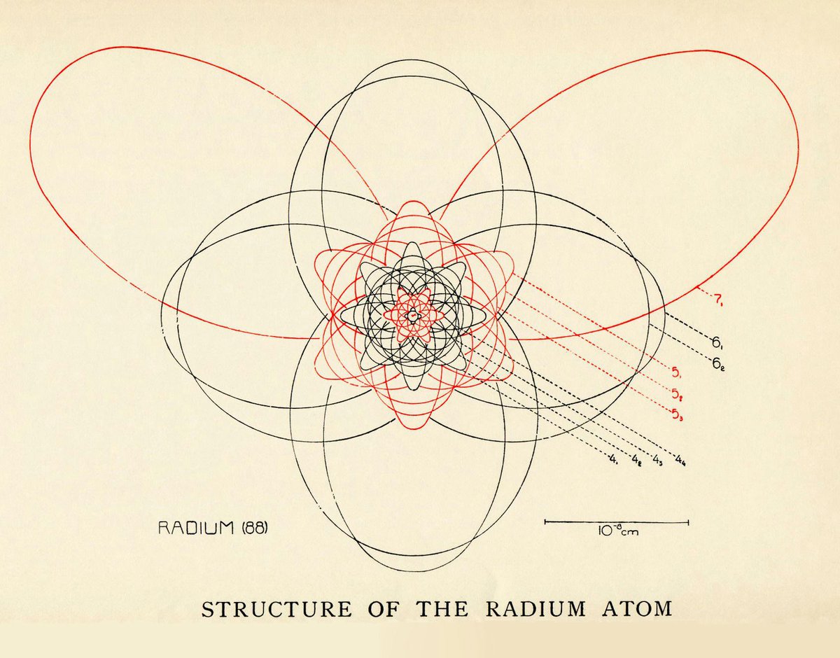 Niels Bohr's original drawing of the structure of the Radium atom [1922]