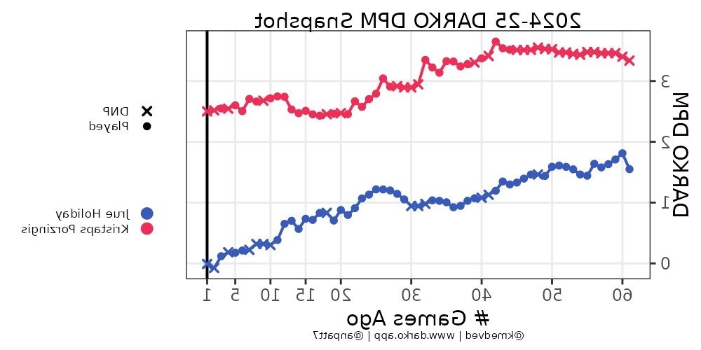 <a href="/sradjoker/">Sravan</a> Brad Stevens to teams in the offseason