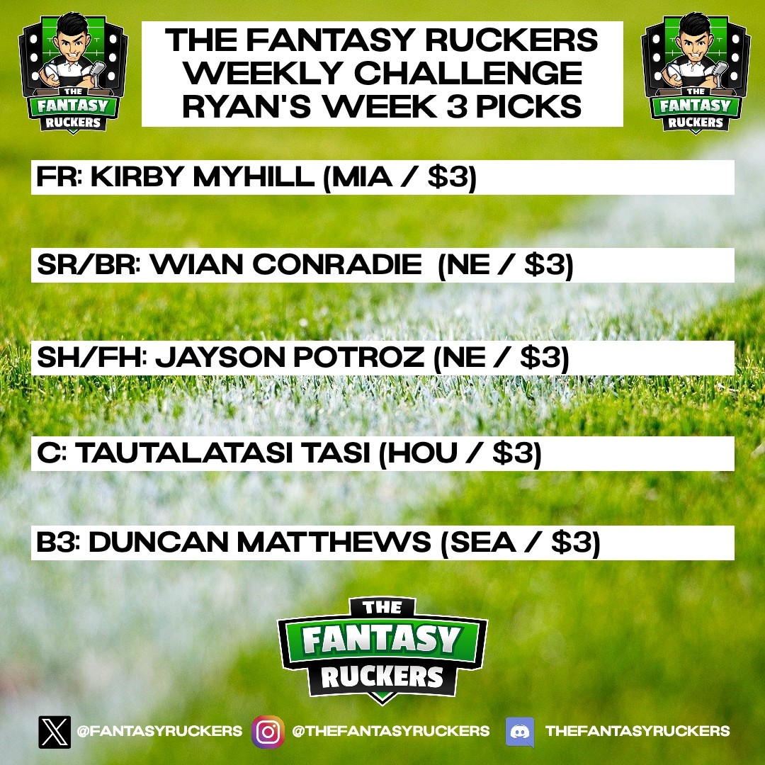FantasyRuckers's tweet photo. Get your #TFRWeeklyChallenge picks in! No shame in taking a little inspiration from @ye95 and @TheRuckingGOAT for Week 3 of #FantasyMLR! (However we suggest not copying @RyanJYe's picks with how the challenge has started for him😂)
Link to signup: https://t.co/5NchzY0Zrr https://t.co/sgGLm7cUwz
