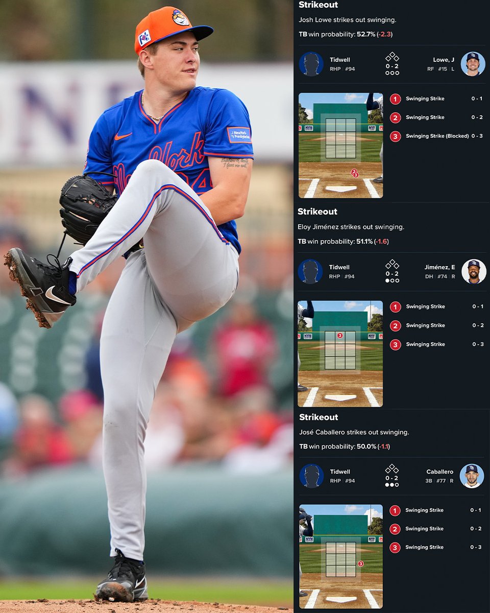 MLB (@mlb) on Twitter photo Blade Tidwell of the <a href="/Mets/">New York Mets</a> turns in a #SpringTraining ✨immaculate✨ inning! Blade Tidwell of the <a href="/Mets/">New York Mets</a> turns in a #SpringTraining ✨immaculate✨ inning!