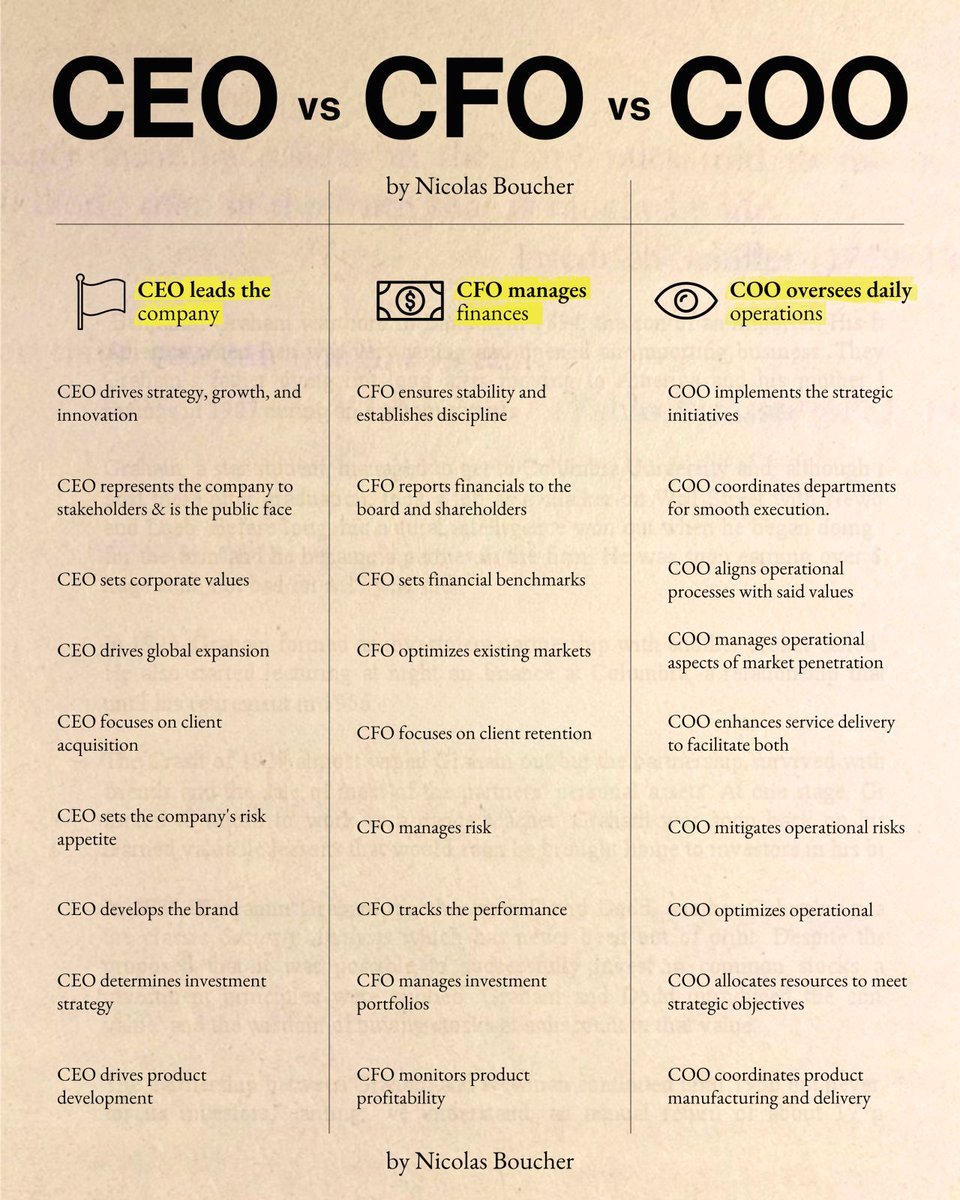 BoucherNicolas's tweet photo. CEO vs CFO vs COO https://t.co/Pb8v6tvK9B