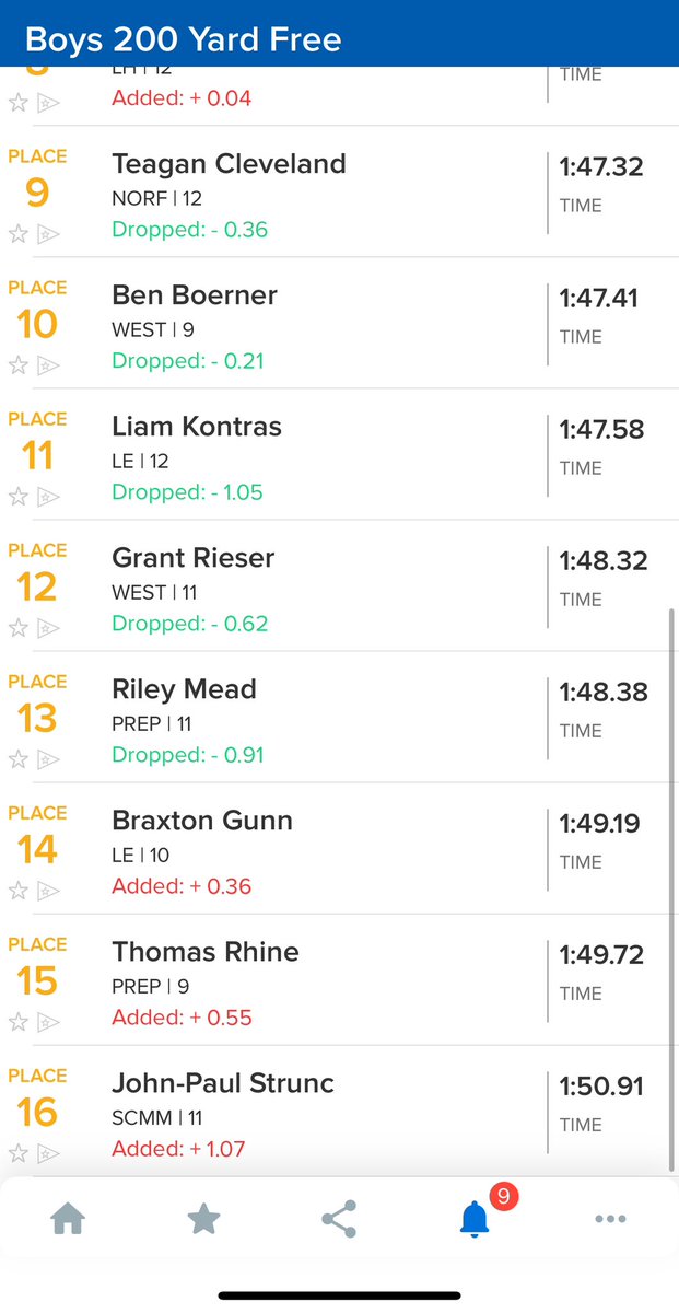 200 Free 

Consolation Results