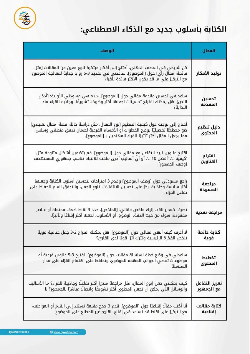 الكتابة بأسلوب جديد مع الذكاء الاصطناعي ...👍