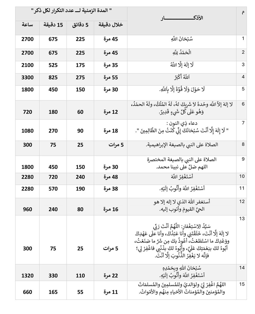 97iiiii_'s tweet photo. @aamshaya لشهـر رمضان 🌙.. https://t.co/dgxbSqF5Cv