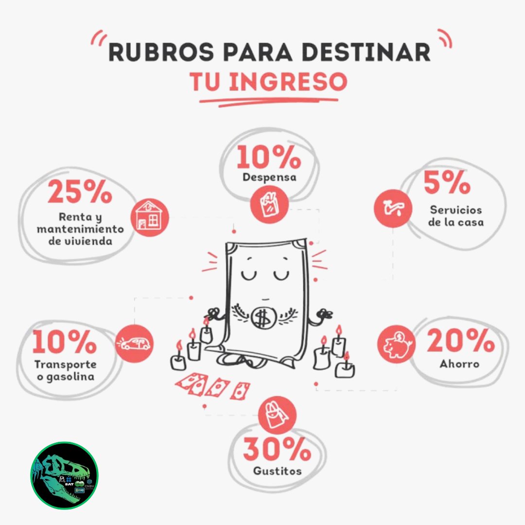 dinofinanciero's tweet image. Si tienes ingresos extra por trabajos freelance, ventas o inversiones, destina un porcentaje a metas específicas, como un viaje, un auto o la jubilación. #IngresosVariables #Metas #ElDinosaurioFinanciero