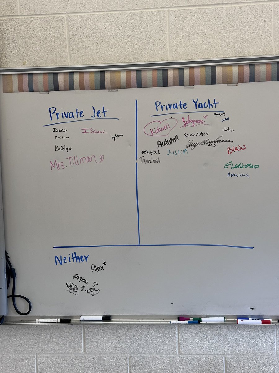 Quenna82's tweet image. I love when I go into a classroom and I can immediately grasp the content as if I am a student. Our BT Ms. Kidwell is amazing!! #scatterplot #8thgrademath #proudpirate