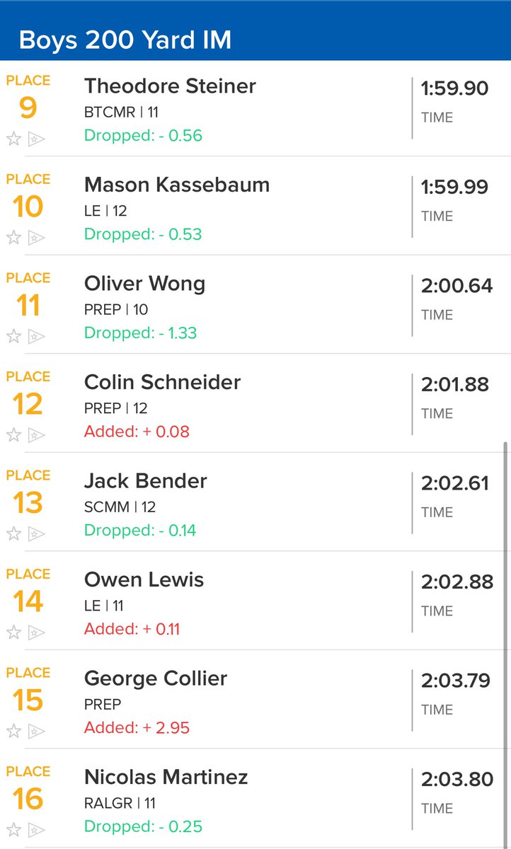 200 IM Consolation