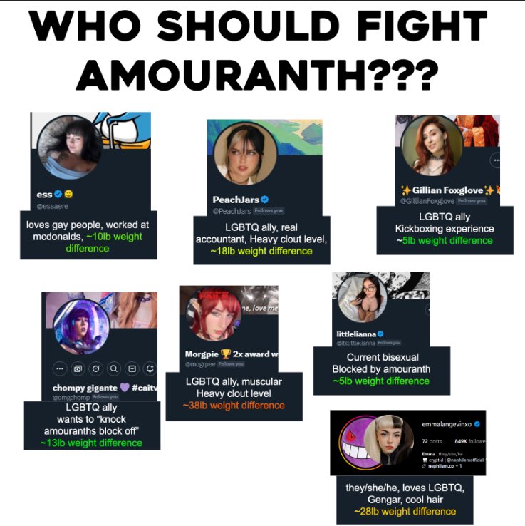 InfluencerChampsLeague (@iclboxing) on Twitter photo iDubbbz (<a href="/Idubbbz/">idubbbz</a>) has released a list of fighters for Amouranth (<a href="/Amouranth/">Amouranth</a>) to choose from!
Essaere (<a href="/essaere/">ess</a>)
PeachJars (<a href="/PeachJars/">PeachJars</a>)
Gillian Foxglove (<a href="/GillianFoxglove/">✨Gillian Foxglove✨🦊</a>)
Chomp Gigante (<a href="/omgchomp/">chompy gigante 💜 #caitvi</a>)
Morgpie (<a href="/mogrpee/">Morgpie 🏆 2x award winning sprinkler</a>)
Little Lianna (<a href="/itslittlelianna/">littlelianna</a>)
Emma Langevin iDubbbz (<a href="/Idubbbz/">idubbbz</a>) has released a list of fighters for Amouranth (<a href="/Amouranth/">Amouranth</a>) to choose from!
Essaere (<a href="/essaere/">ess</a>)
PeachJars (<a href="/PeachJars/">PeachJars</a>)
Gillian Foxglove (<a href="/GillianFoxglove/">✨Gillian Foxglove✨🦊</a>)
Chomp Gigante (<a href="/omgchomp/">chompy gigante 💜 #caitvi</a>)
Morgpie (<a href="/mogrpee/">Morgpie 🏆 2x award winning sprinkler</a>)
Little Lianna (<a href="/itslittlelianna/">littlelianna</a>)
Emma Langevin