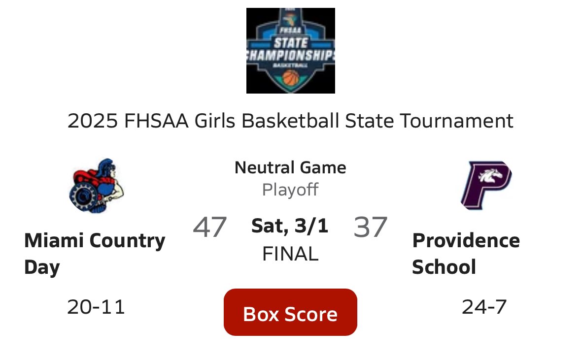 Brandon Fisher (@bfishhoops) on Twitter photo Class 2A FHSAA State Championship
๐จFINAL:
Miami Country Day - 47 ๐
Providence - 37
๐ Stats:
MCD (20-11) ๐
<a href="/jalynn_belton/">Jalynn Belton</a> - 14p, 7r
Alyssa Hill - 10p
<a href="/kamie_ellis/">Kyndall Ellis</a> - 9p, 6s, 5r
Providence (24-7)
Julianna Baskin - 12p, 9r
<a href="/kaseydavey1014/">Kasey Davey</a> - 11p, 7r
<a href="/janieboyd_/">janie boyd</a> - 8p Class 2A FHSAA State Championship
๐จFINAL:
Miami Country Day - 47 ๐
Providence - 37
๐ Stats:
MCD (20-11) ๐
<a href="/jalynn_belton/">Jalynn Belton</a> - 14p, 7r
Alyssa Hill - 10p
<a href="/kamie_ellis/">Kyndall Ellis</a> - 9p, 6s, 5r
Providence (24-7)
Julianna Baskin - 12p, 9r
<a href="/kaseydavey1014/">Kasey Davey</a> - 11p, 7r
<a href="/janieboyd_/">janie boyd</a> - 8p