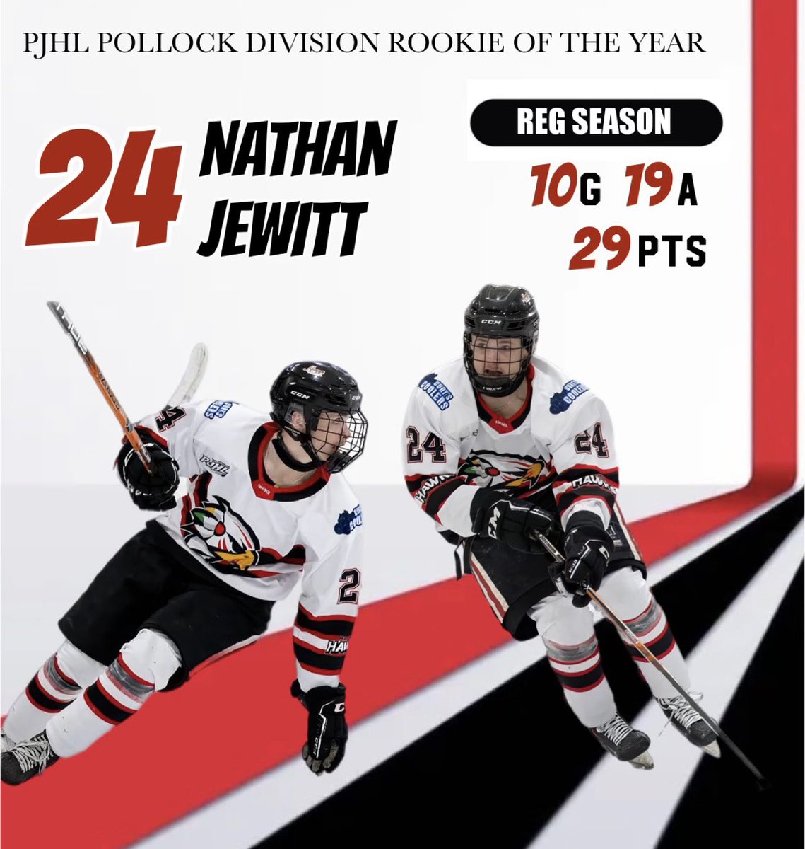 Mitchell Hawks (@mitchellhawks) on Twitter photo Congratulations to Hawks Forward Nathan Jewitt on being named the PJHL Pollock Division Rookie Of The Year for the 2024-25 Season! Nathan had 29 points in 42 regular season. The future is bright for this young man and we are blessed to have him on our team! <a href="/MitchAdvocate/">Mitchell Advocate</a> Congratulations to Hawks Forward Nathan Jewitt on being named the PJHL Pollock Division Rookie Of The Year for the 2024-25 Season! Nathan had 29 points in 42 regular season. The future is bright for this young man and we are blessed to have him on our team! <a href="/MitchAdvocate/">Mitchell Advocate</a>